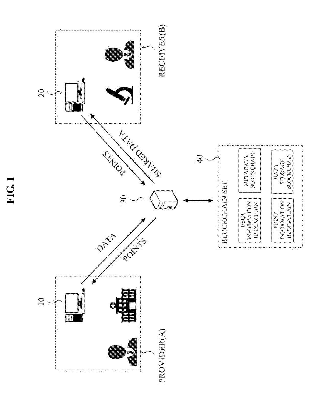 Data sharing method based on plurality of blockchains