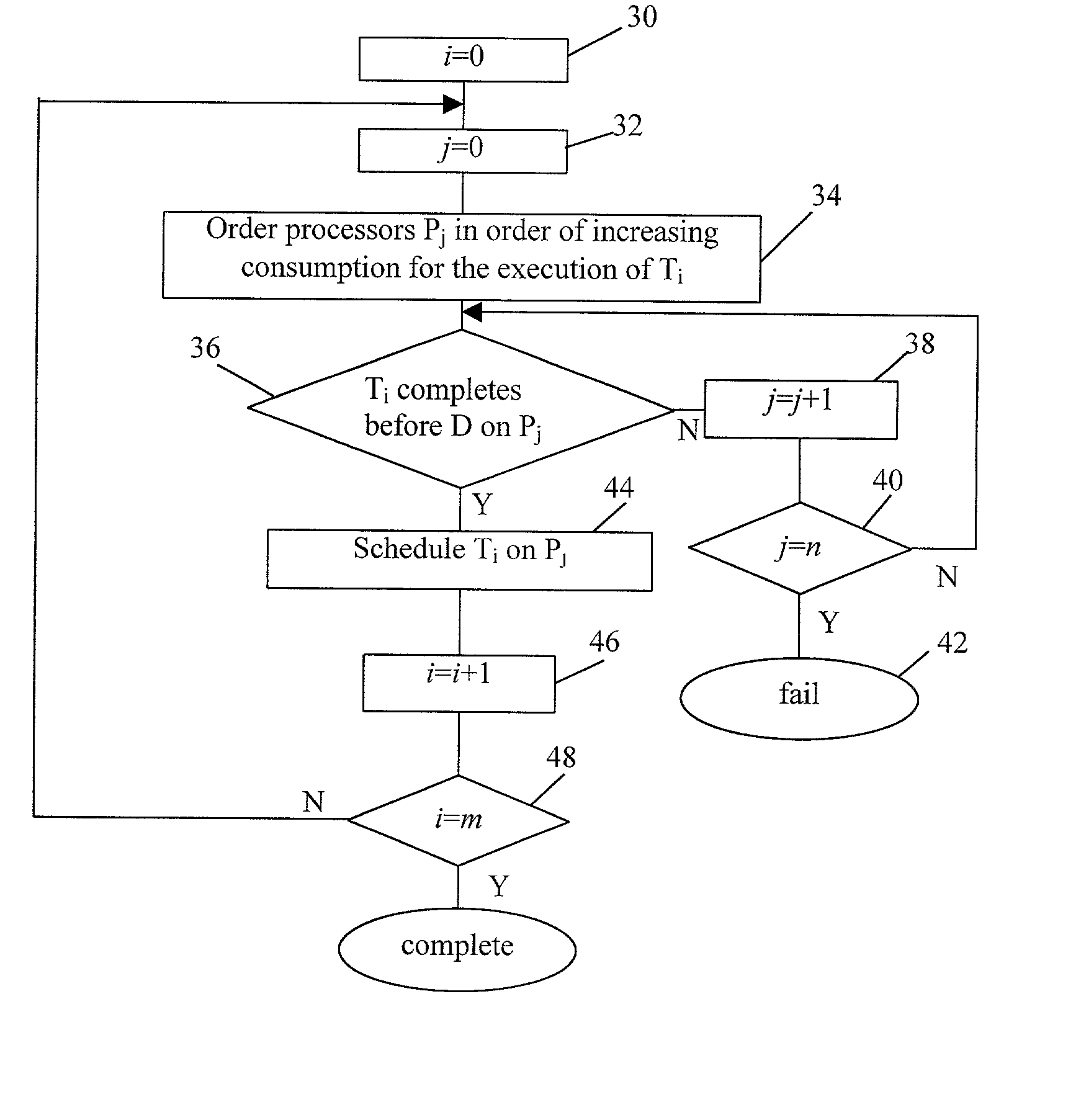 Energy-aware scheduling of application execution