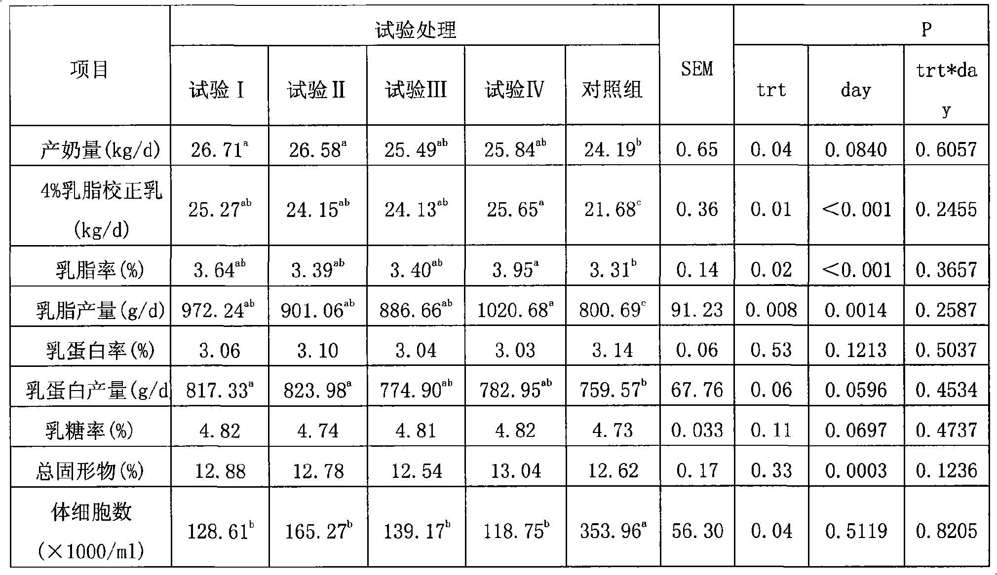 Composite microorganism additive agent for milk cattle feed stuff and method of preparing the same