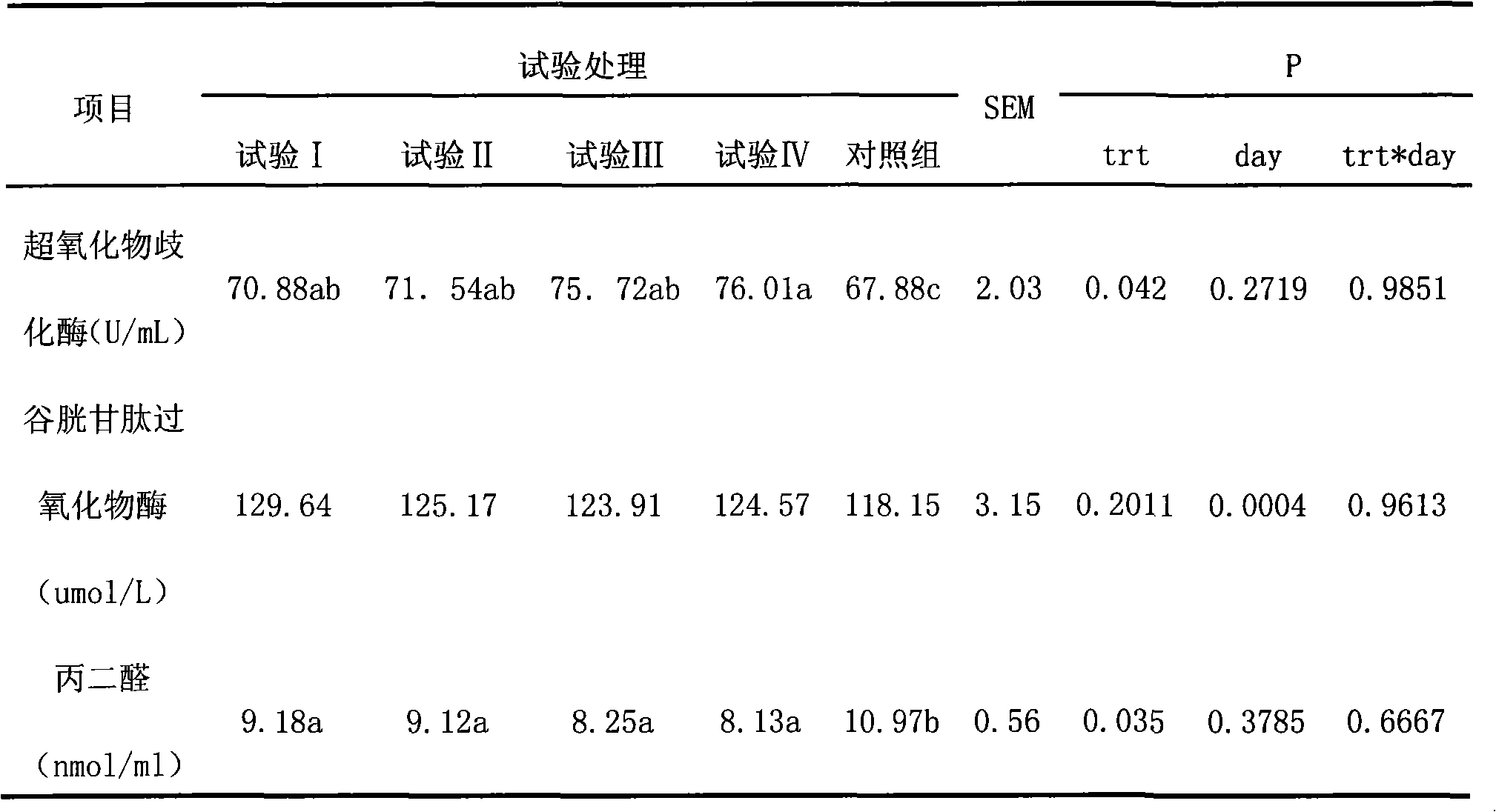 Composite microorganism additive agent for milk cattle feed stuff and method of preparing the same