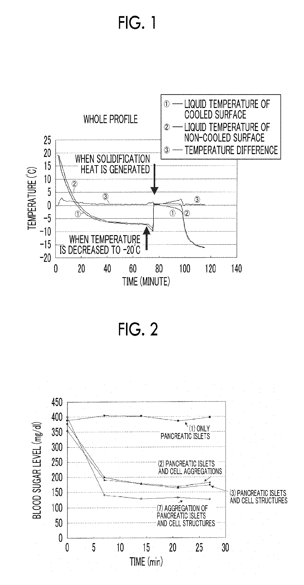 Composition, cell structure, pancreatic islet transplantation kit, pancreatic islet cell transplantation treatment agent and hypoglycemic agent, composition containing pancreatic islet, kit containing pancreatic islet, and pancreatic islet transplantation treatment agent and hypoglycemic agent