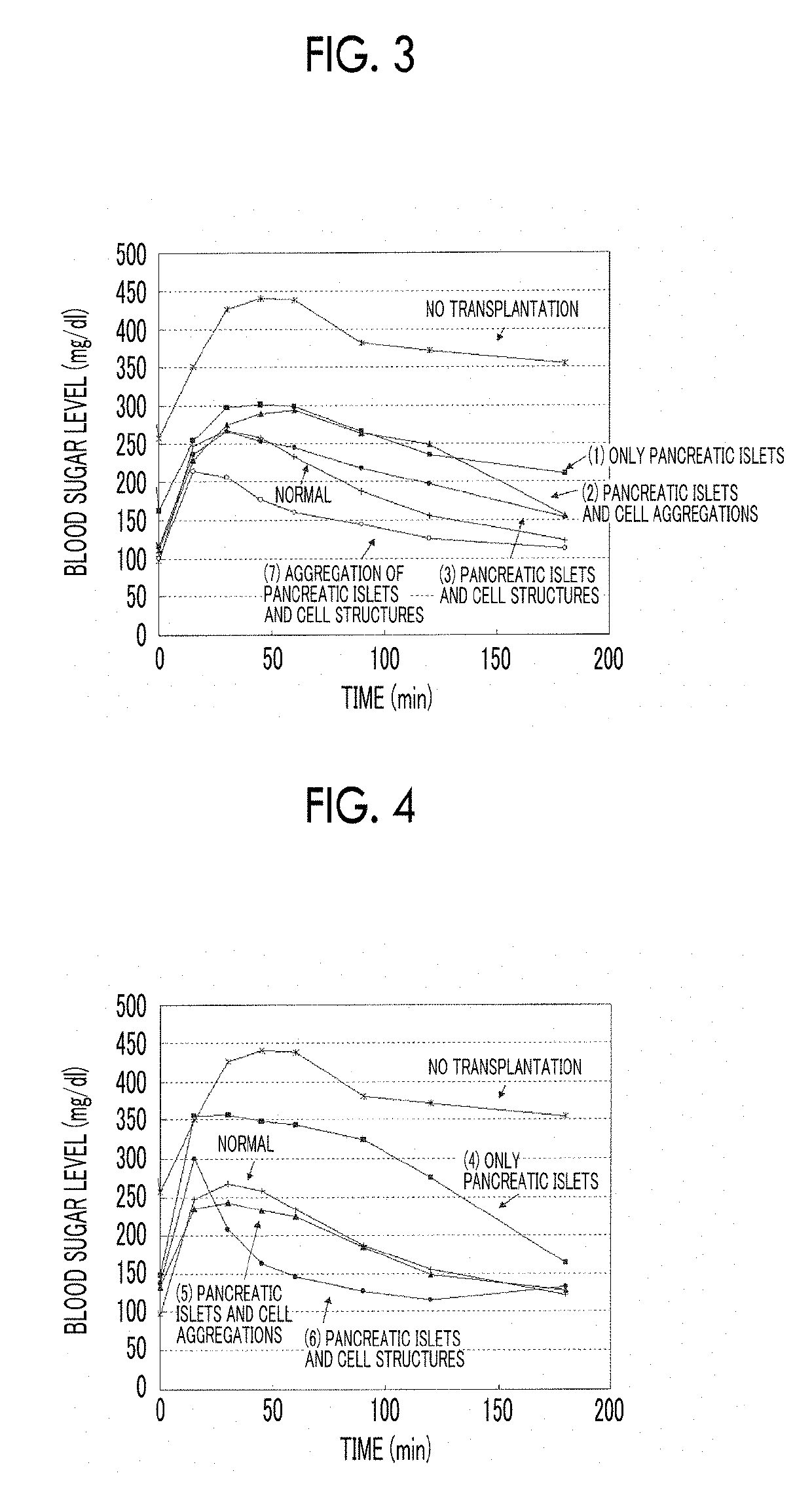 Composition, cell structure, pancreatic islet transplantation kit, pancreatic islet cell transplantation treatment agent and hypoglycemic agent, composition containing pancreatic islet, kit containing pancreatic islet, and pancreatic islet transplantation treatment agent and hypoglycemic agent