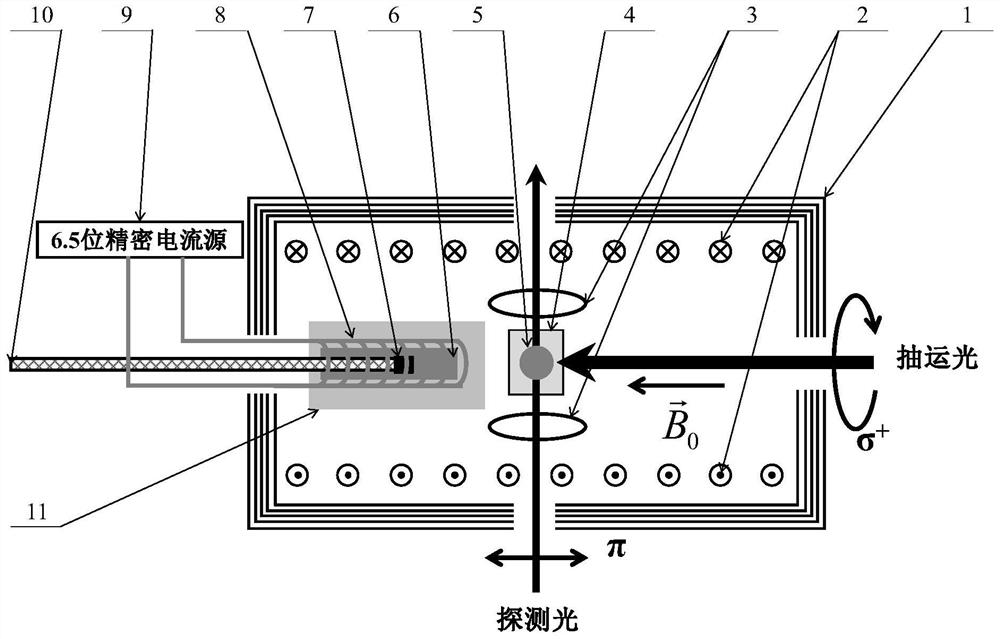 Device and method for measuring magnetic characteristic curve of soft magnetic material