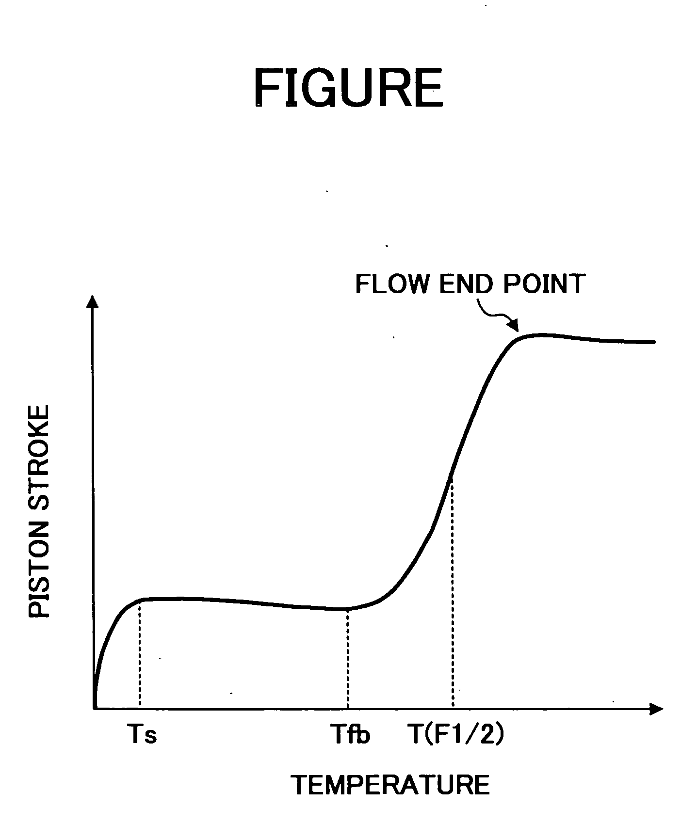 Toner, method for preparing the toner, and developer including the toner