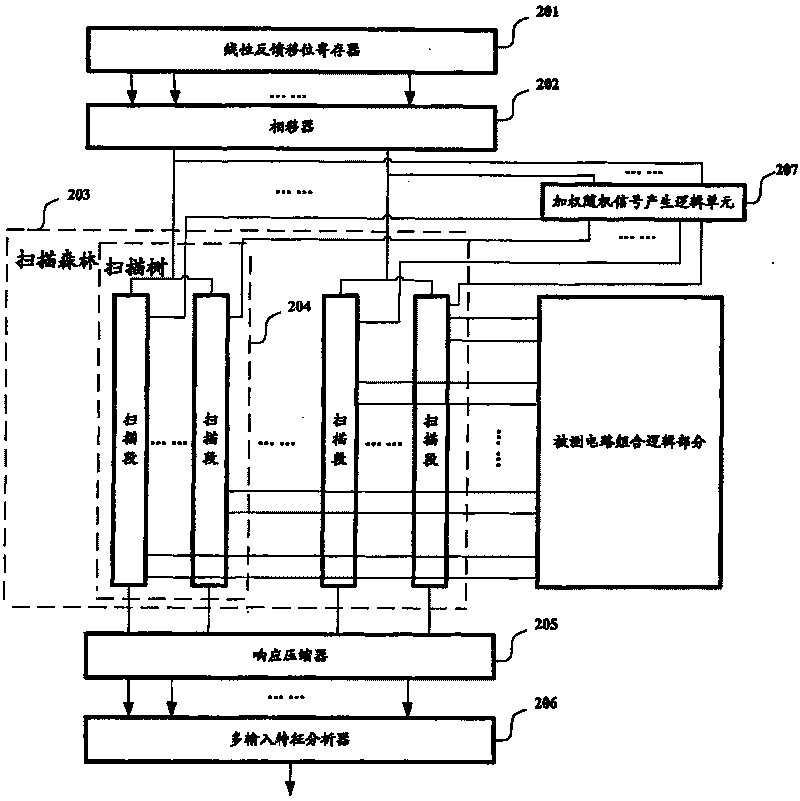 Compression device and method for determined self-testing data