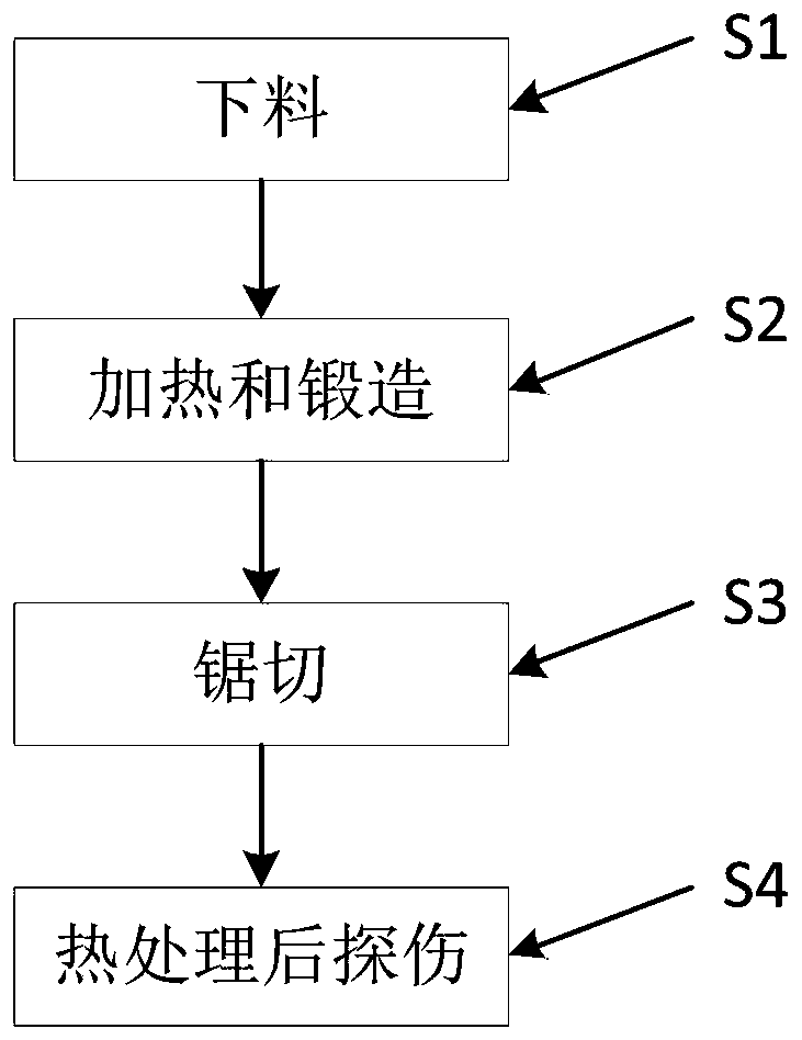 Forging method of improving qualified rate in flaw detection of aluminum alloy disk forging