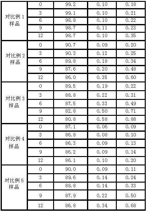 Drug composition for treating digestive system diseases