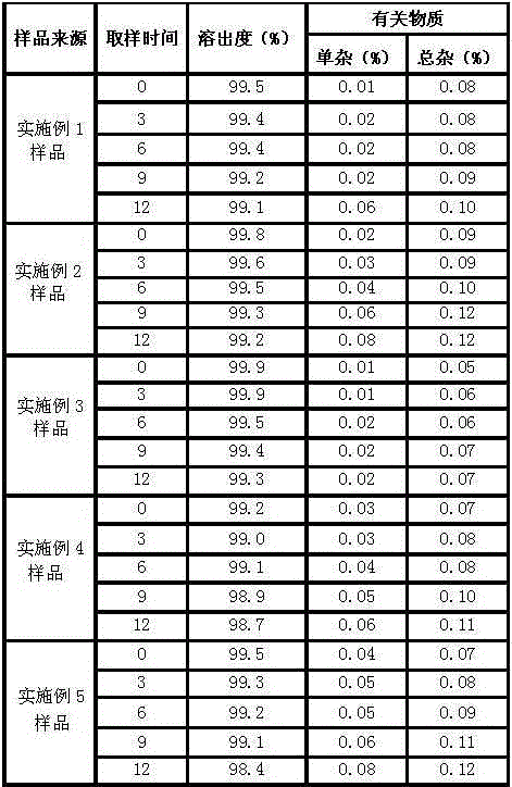 Drug composition for treating digestive system diseases