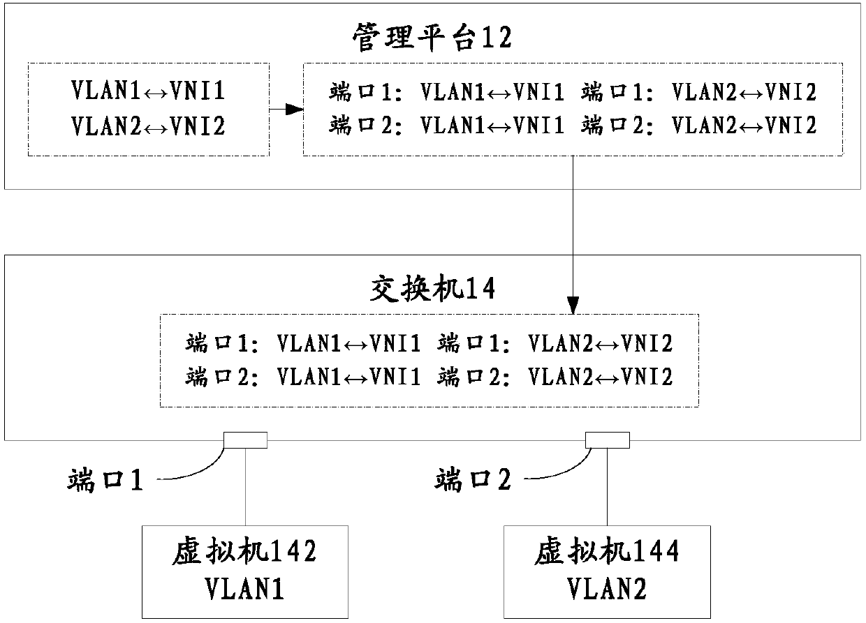 Mapping method and system and related device