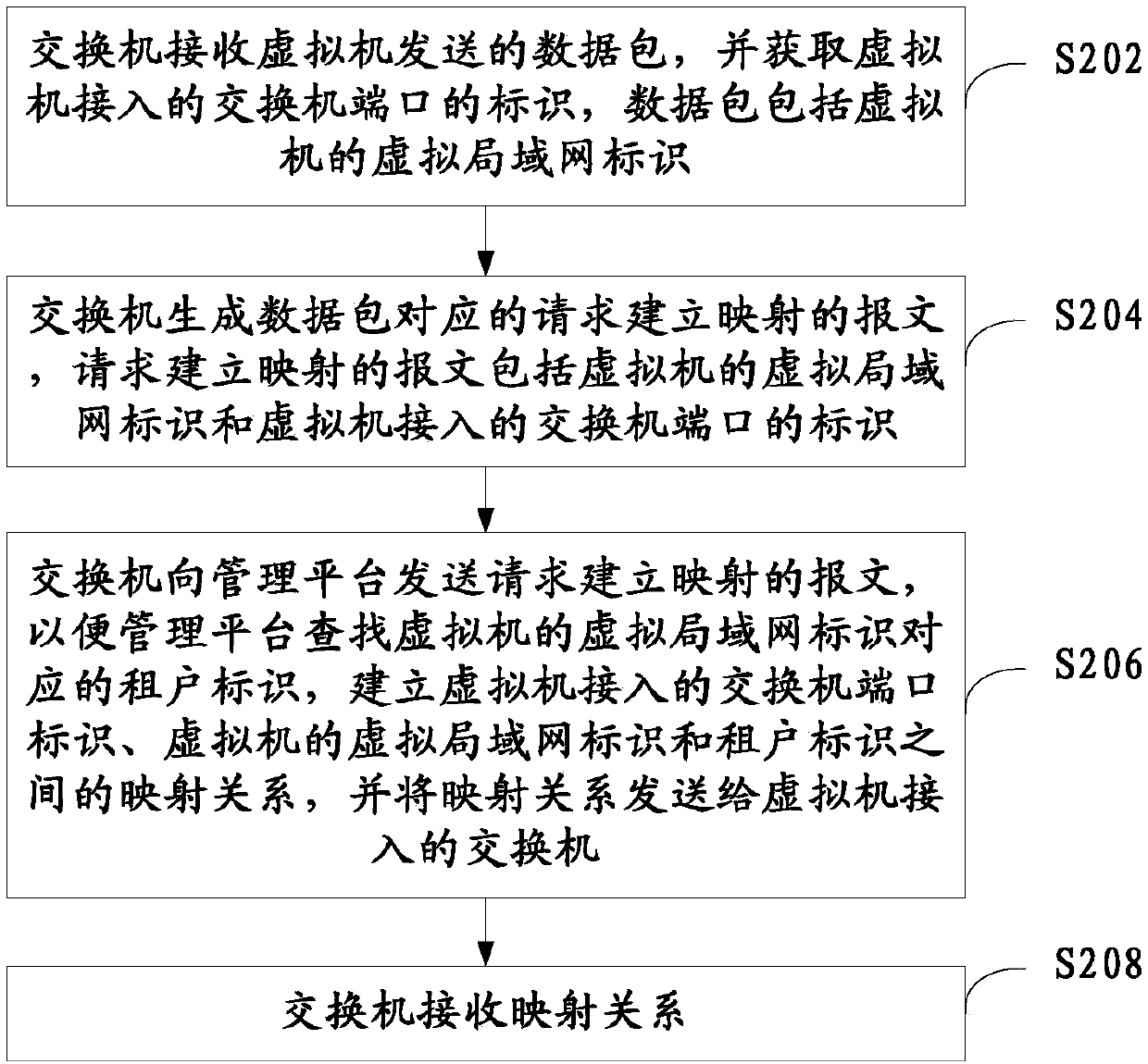 Mapping method and system and related device