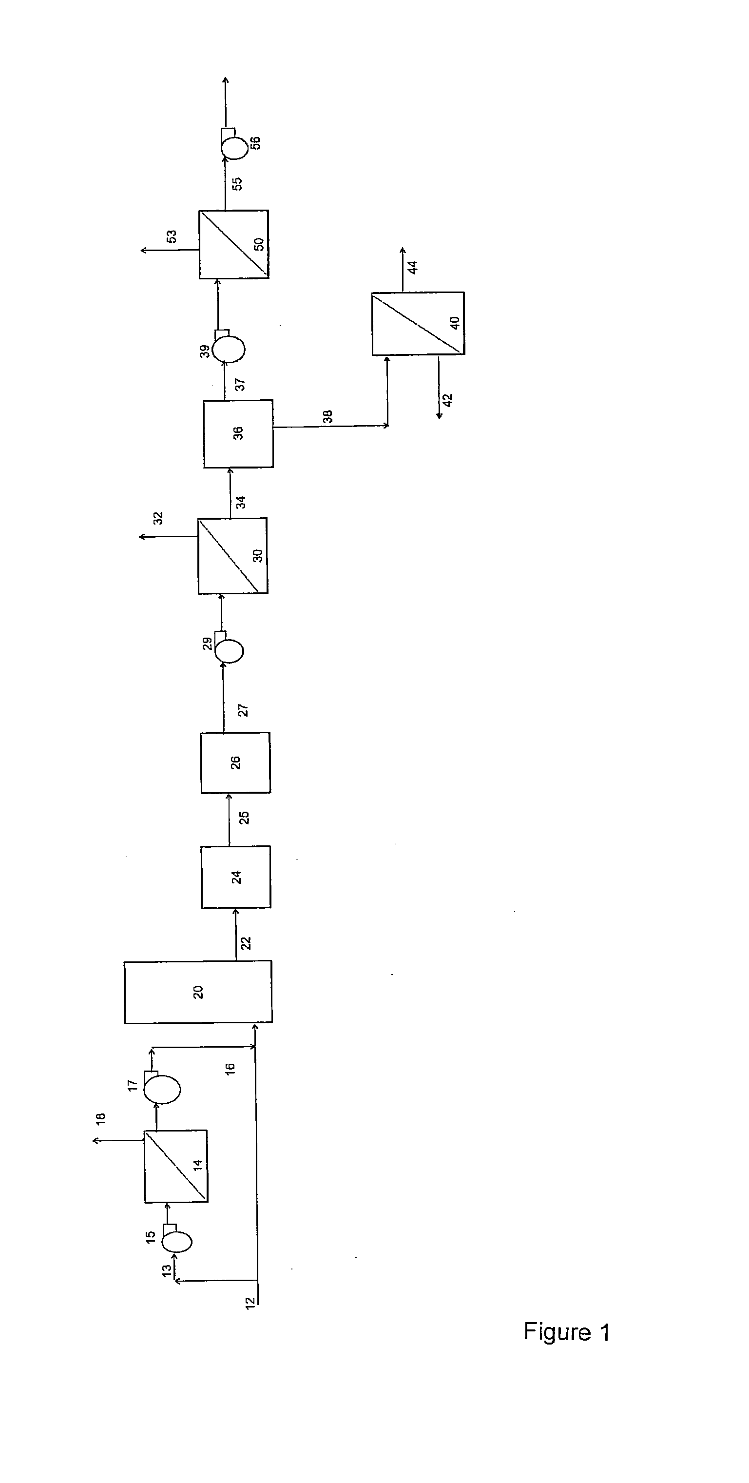 Method for the separation of gases