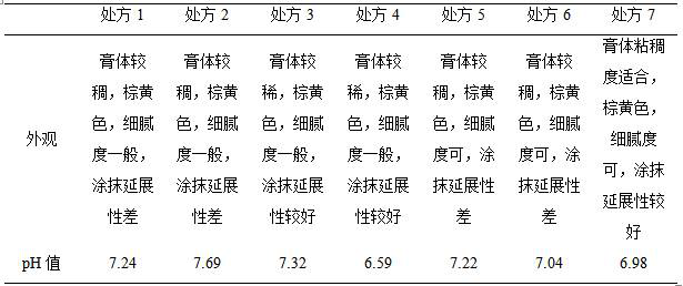 Cream for treating cholestatic liver disease pruritus