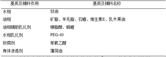 Cream for treating cholestatic liver disease pruritus