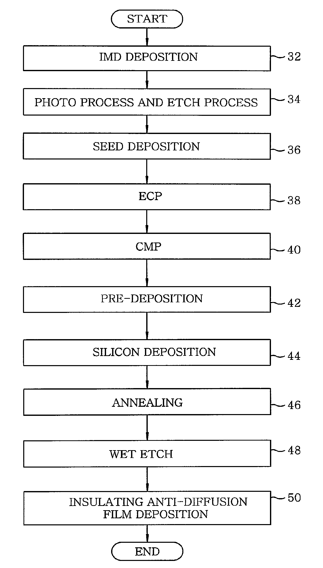 Semiconductor device having copper metal line and method of forming the same