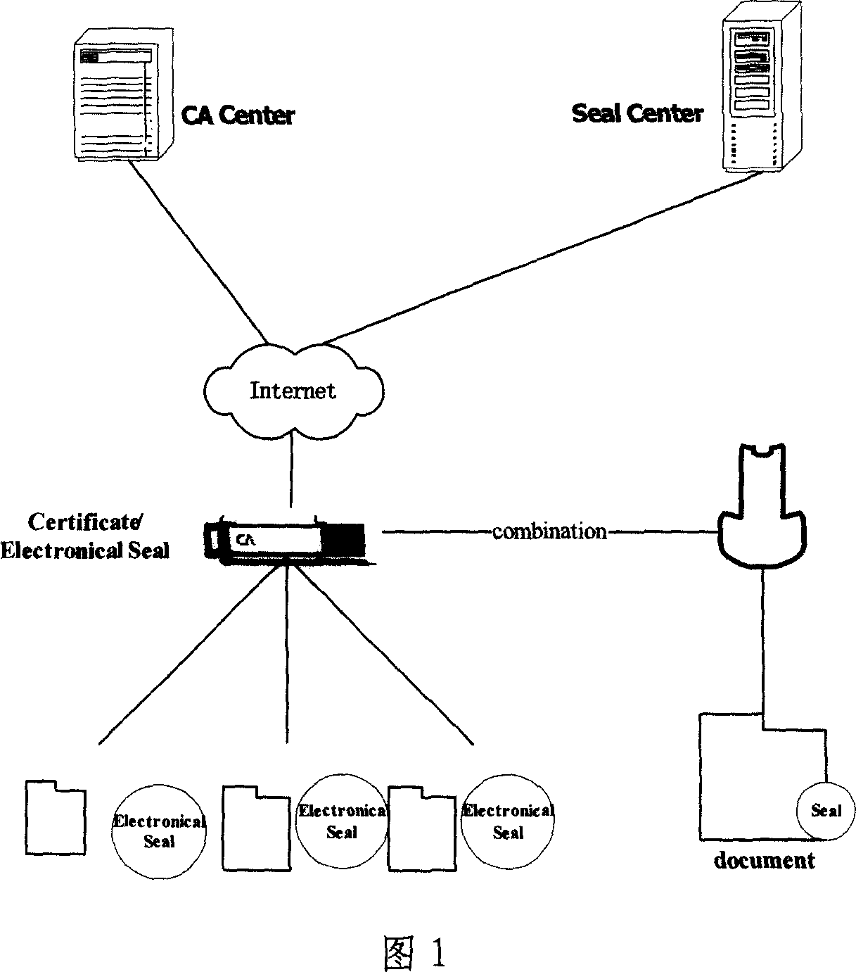 Conflated seal affix authentication method having electronic seal digital certification