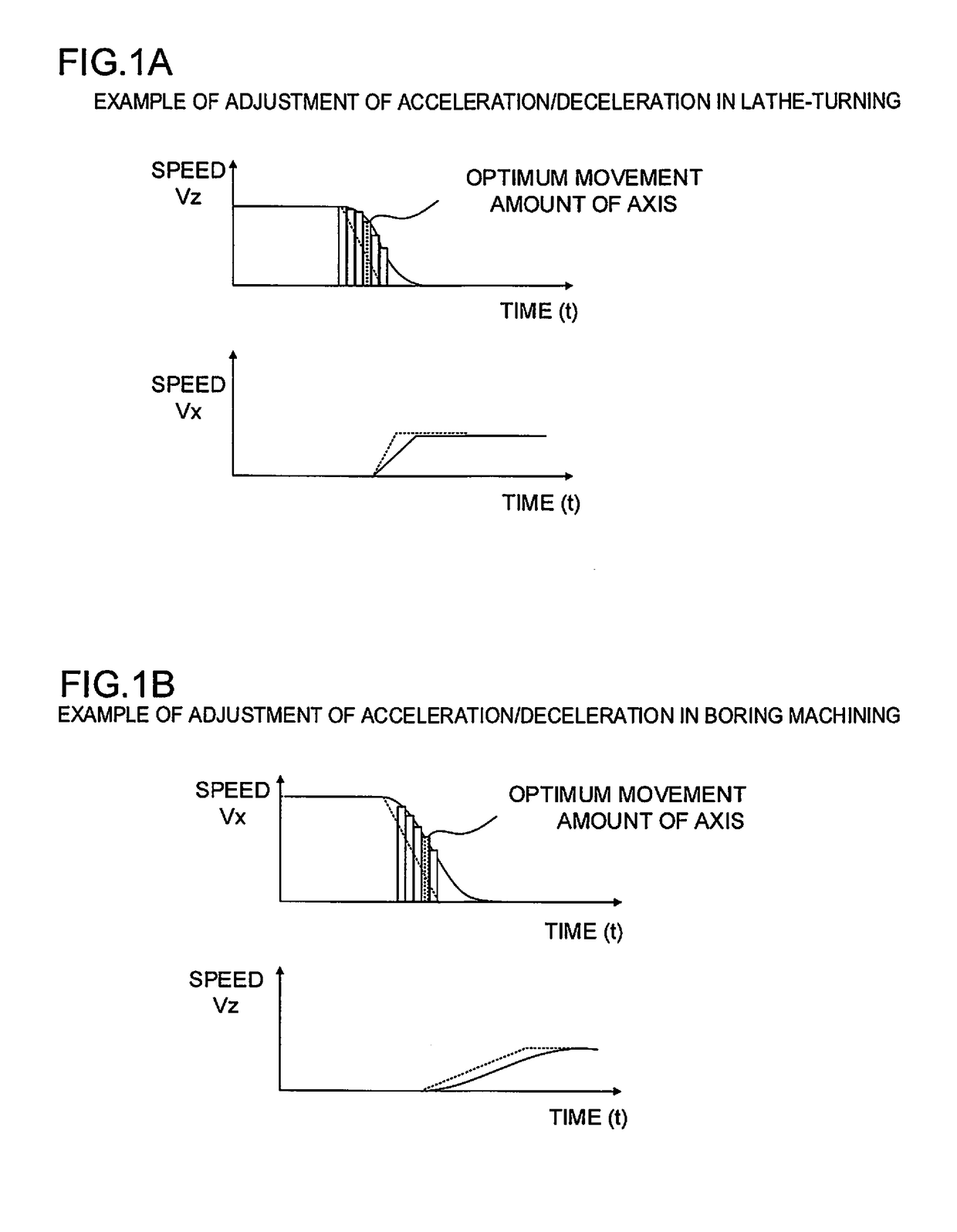 Machine tool for generating optimum acceleration/deceleration