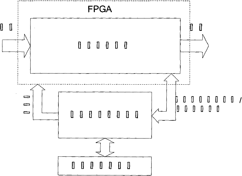 Online detection fault-tolerance system of FPGA (Field programmable Gate Array) digital sequential circuit of SRAM (Static Random Access Memory) type and method