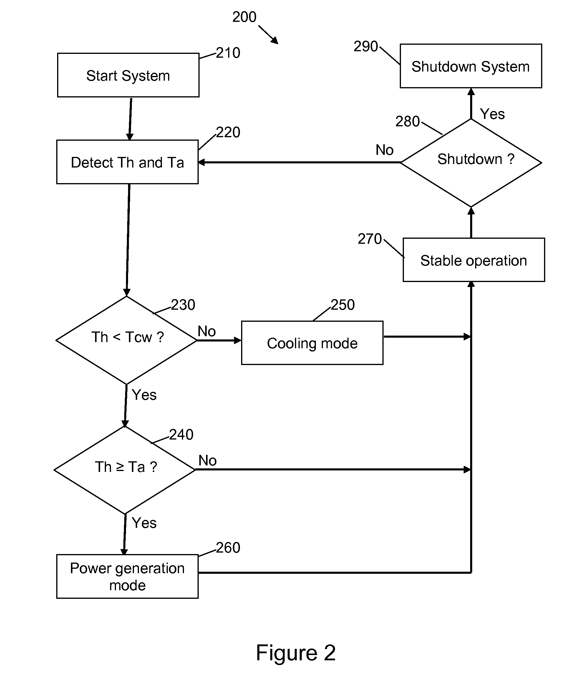 Dynamic switching thermoelectric thermal management systems and methods