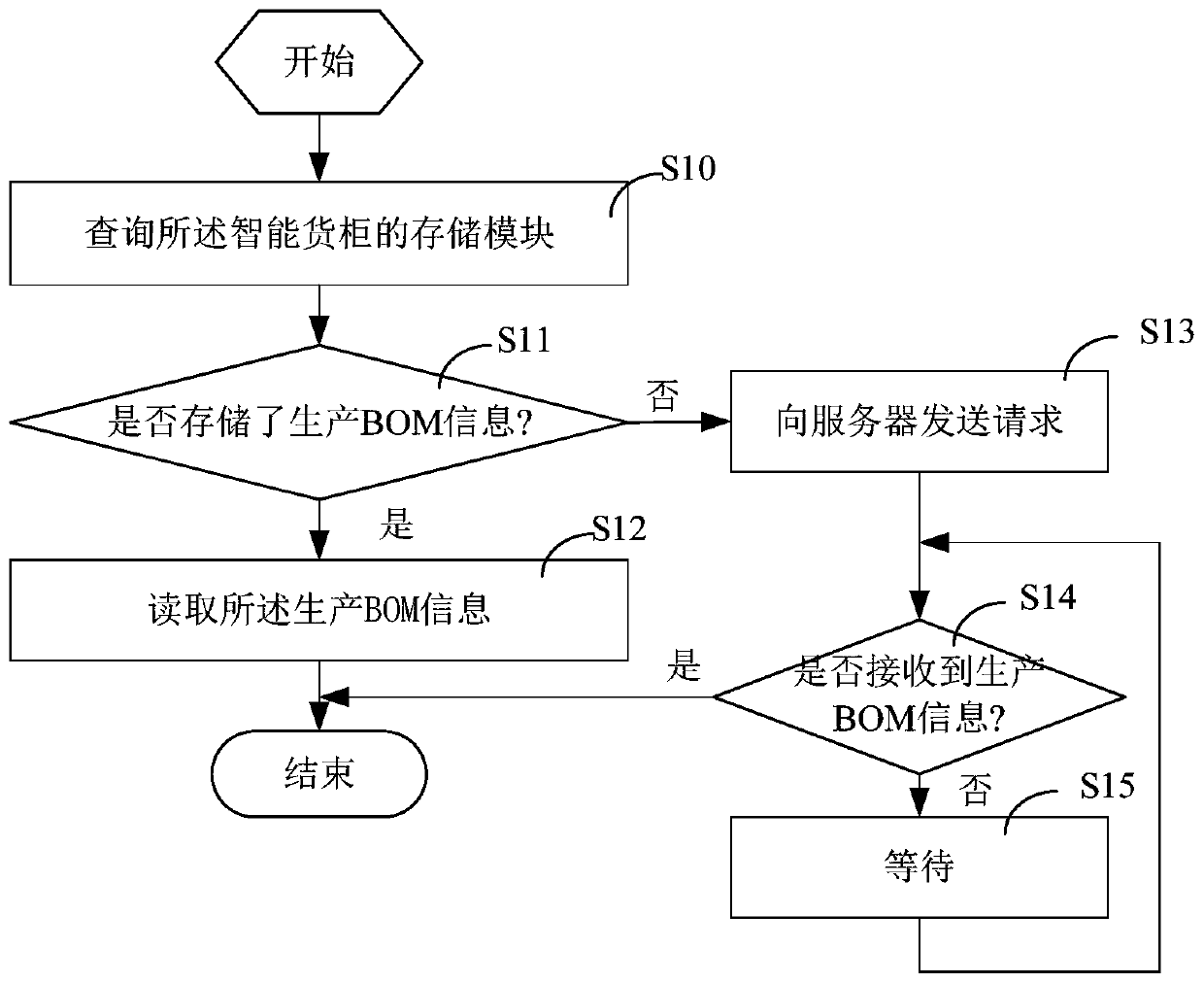 Intelligent container automatic detection method and system