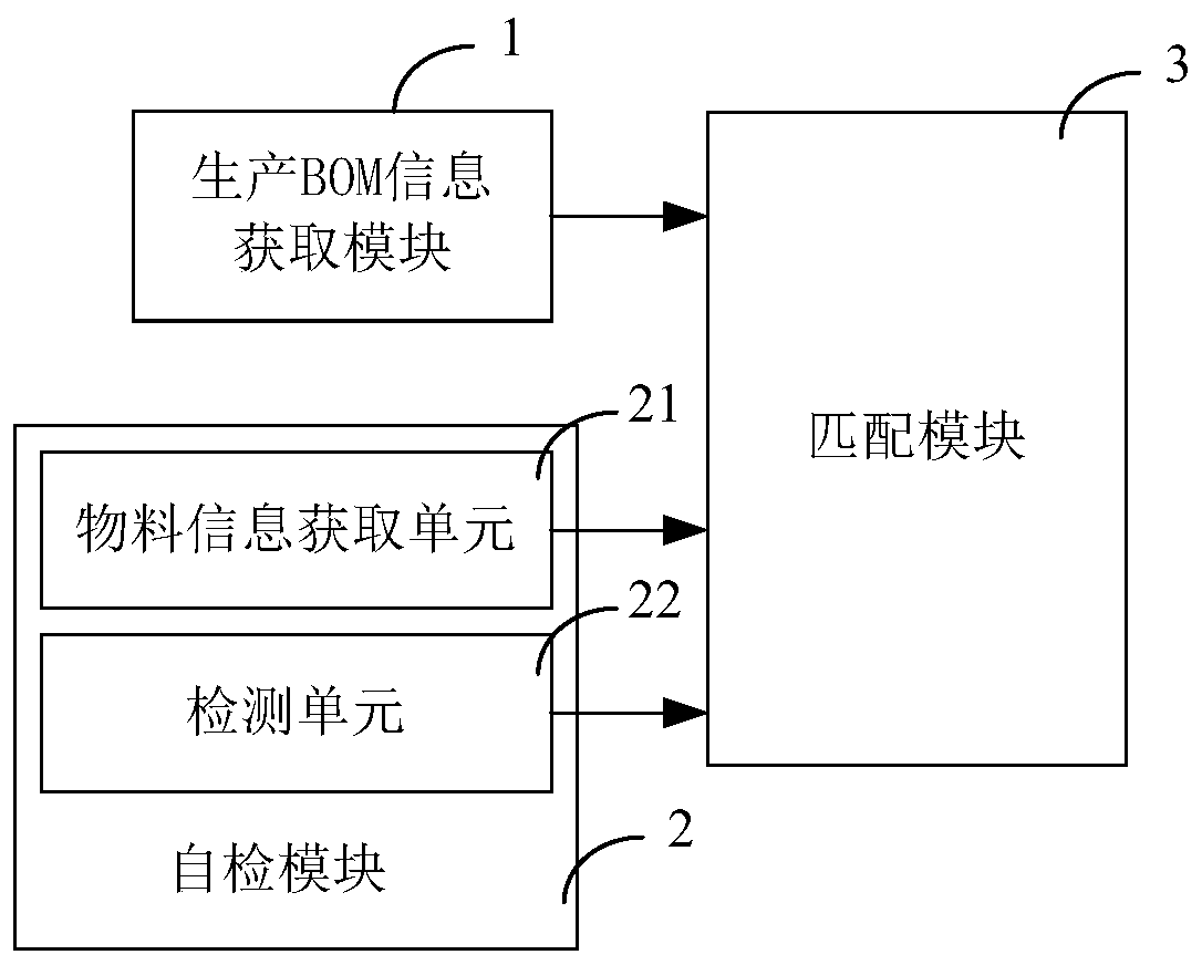 Intelligent container automatic detection method and system