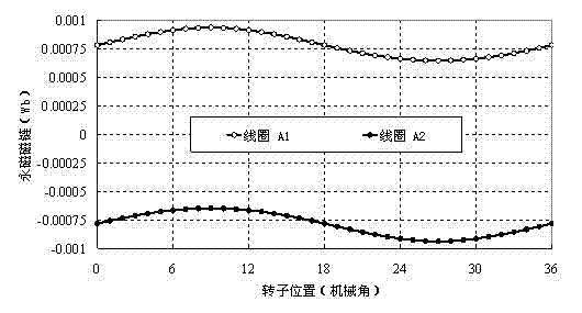 Stator surface-mounted doubly salient permanent-magnet motor with complementary winding magnetic paths