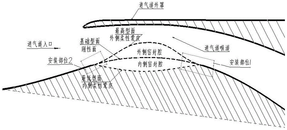 Adaptive bulging air inlet channel deformation driving device based on flexible skin