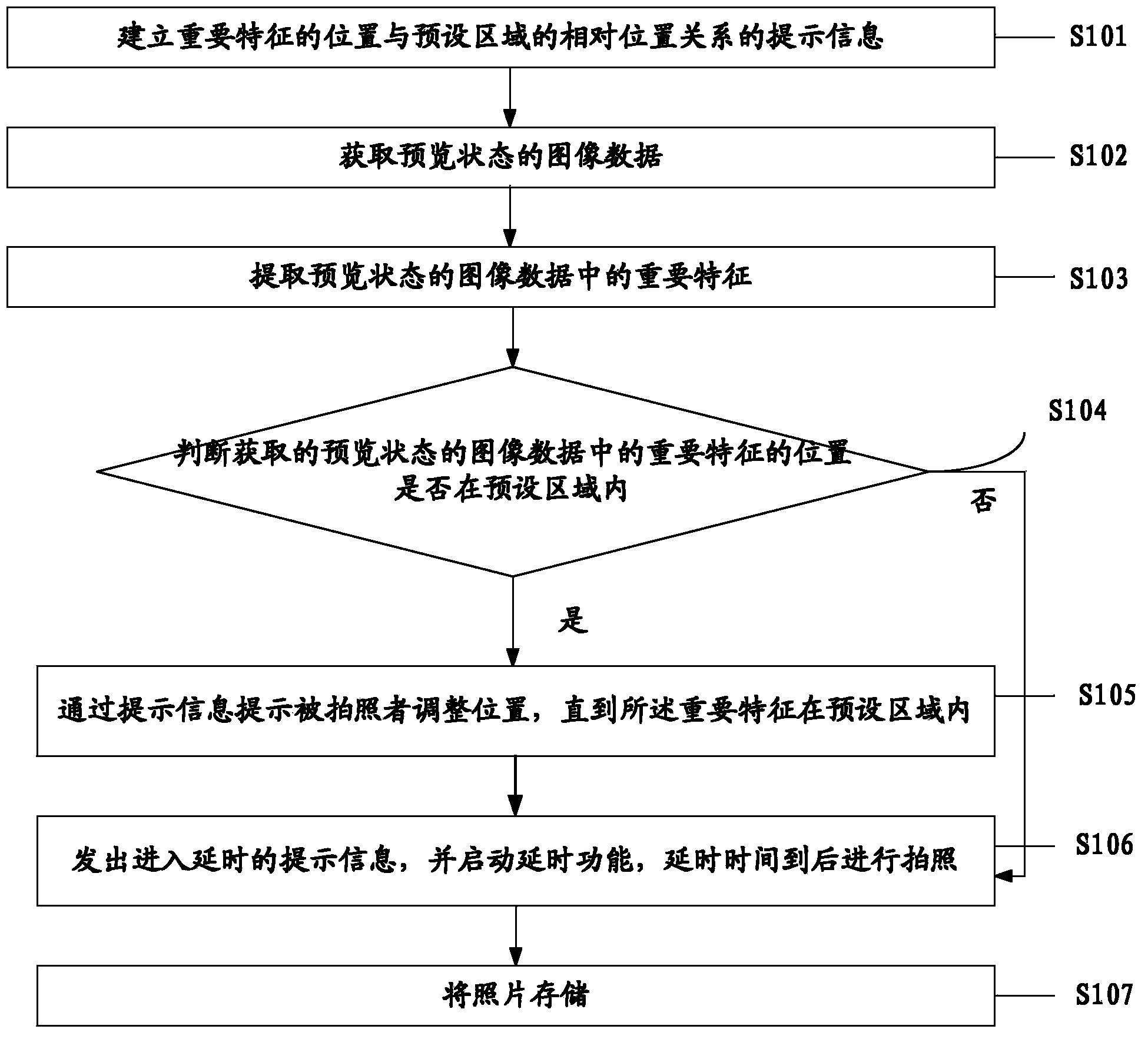 Terminal and intelligent shooting method thereof