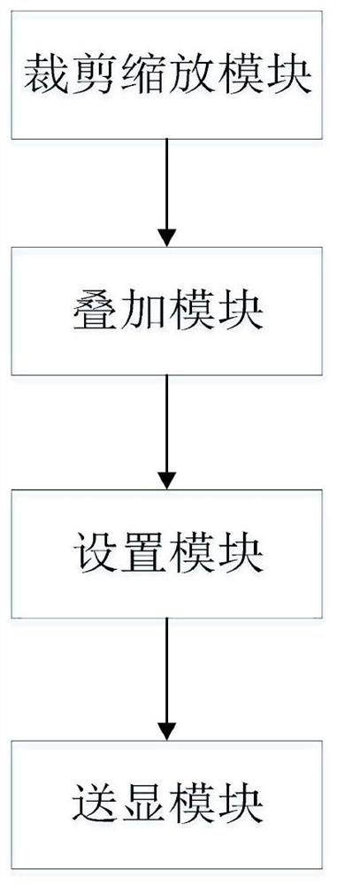 A distributed cross-node video synchronization method and system