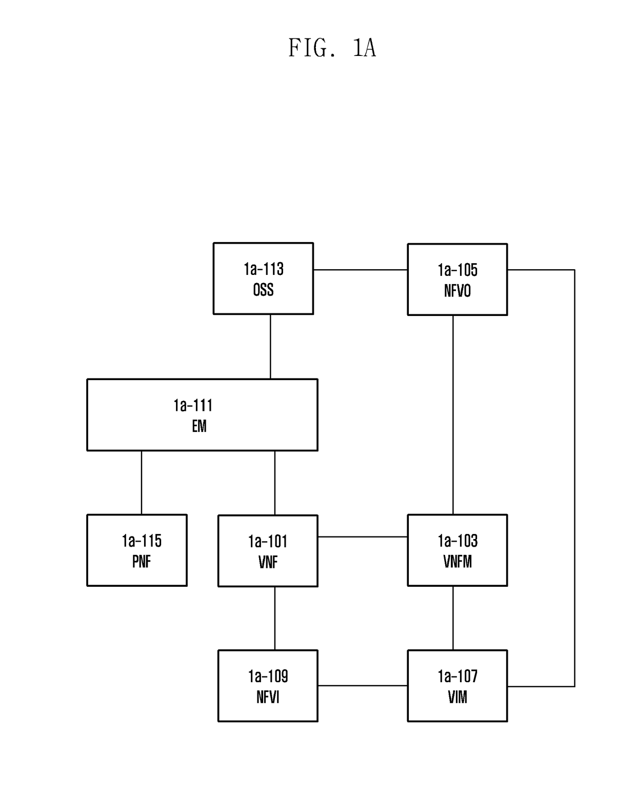 Method and apparatus for network virtualization and session management