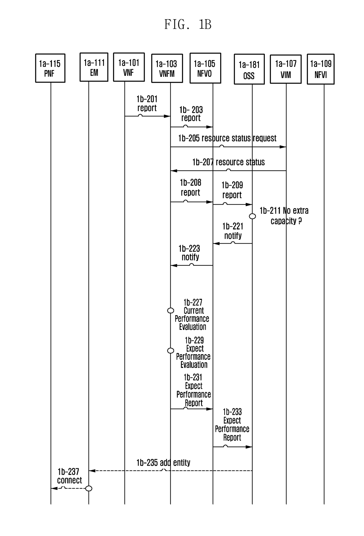 Method and apparatus for network virtualization and session management