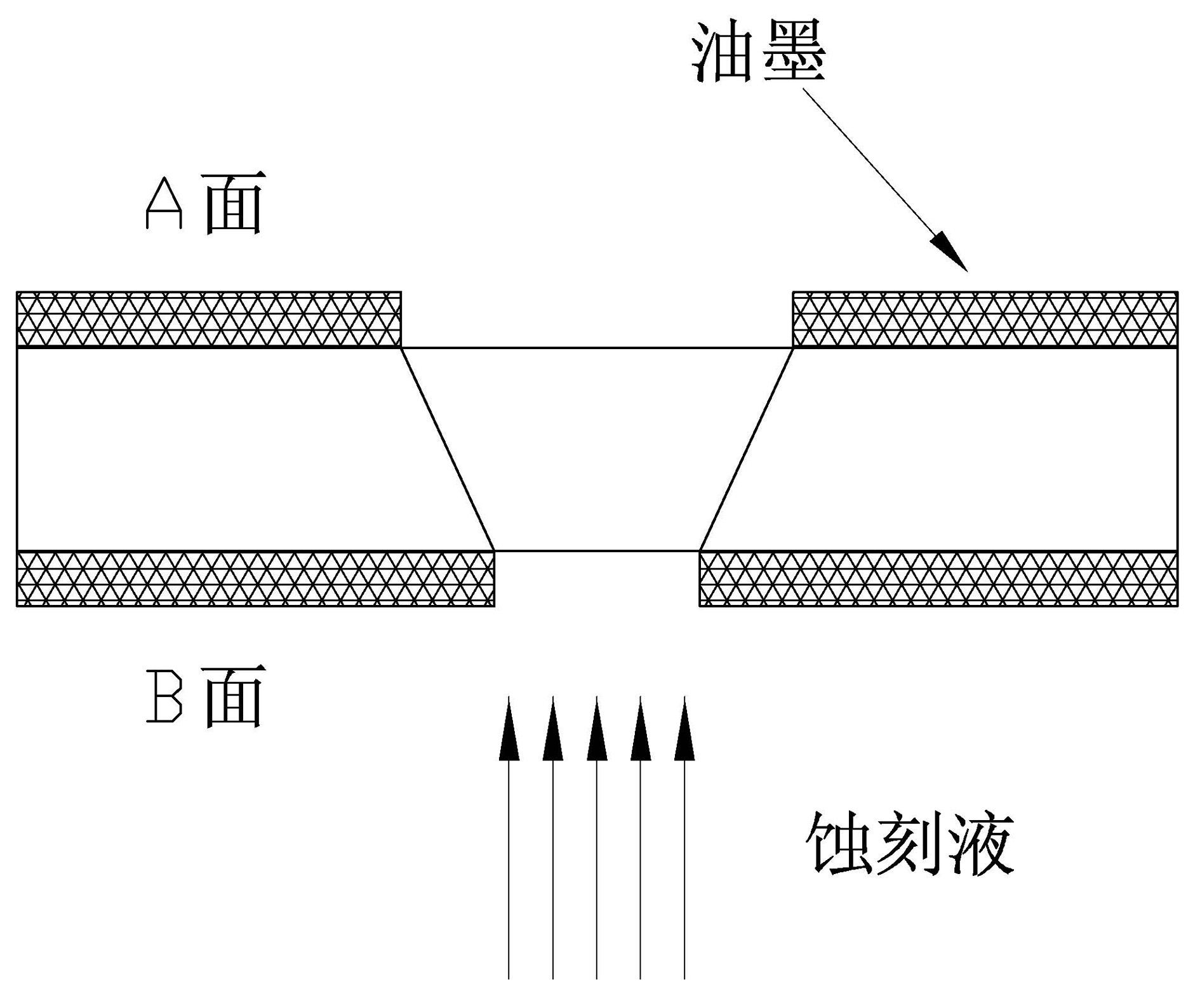 Etching method of metal micro-holes