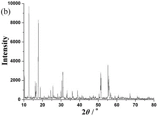 Amino acid modified heteropolyacid salt compound and its preparation method and application