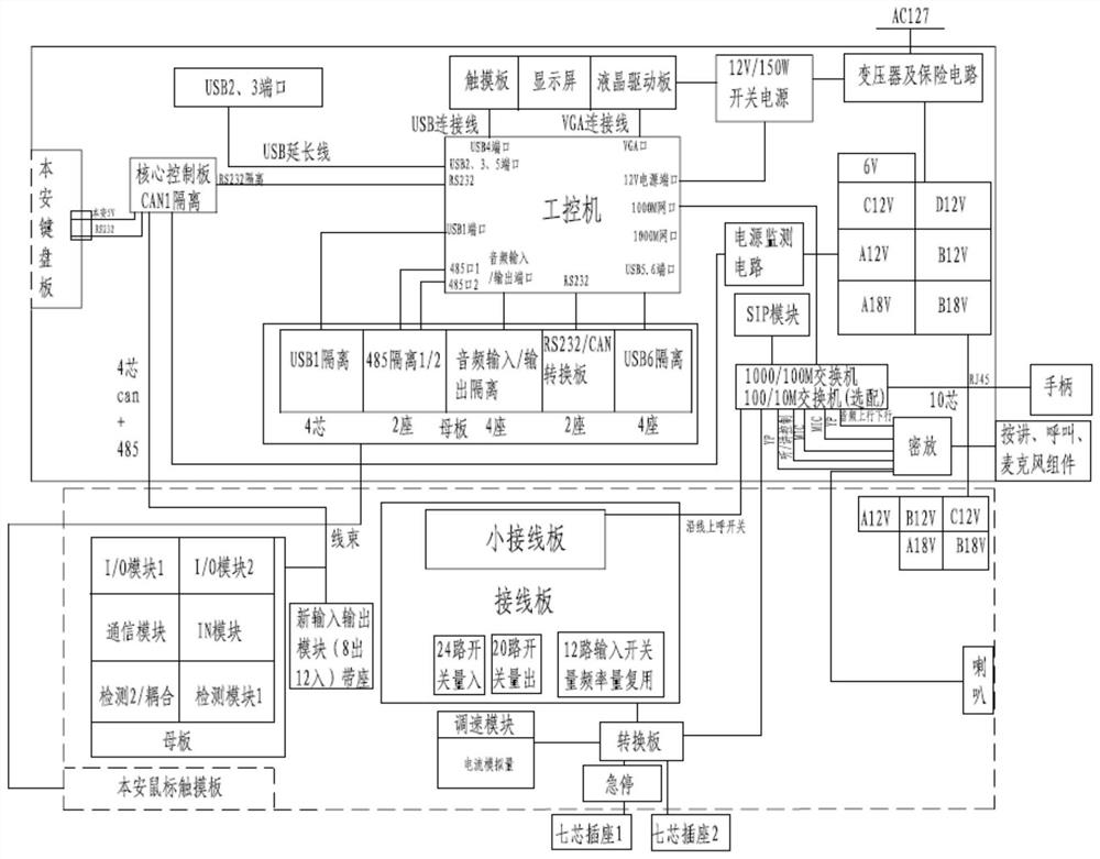 A centralized control console of a mine communication control system and a mine communication control system