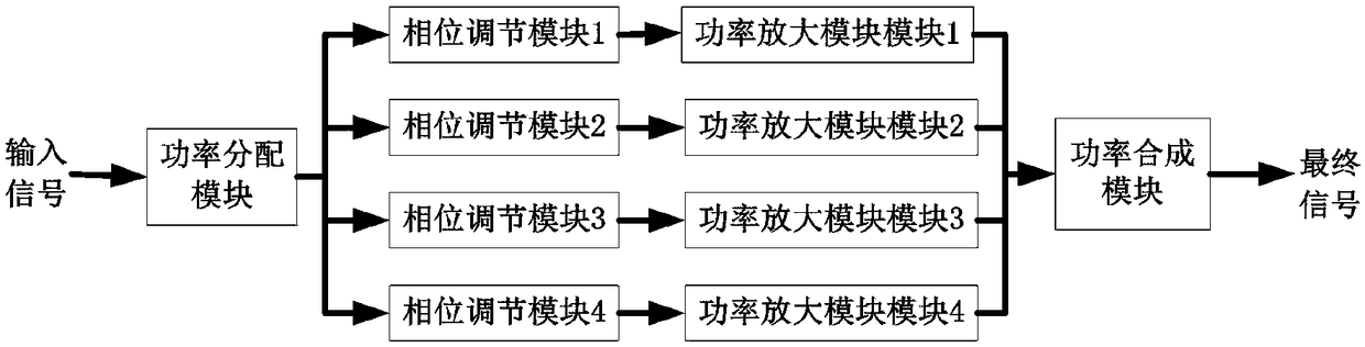 A planar four-channel power combining amplifier