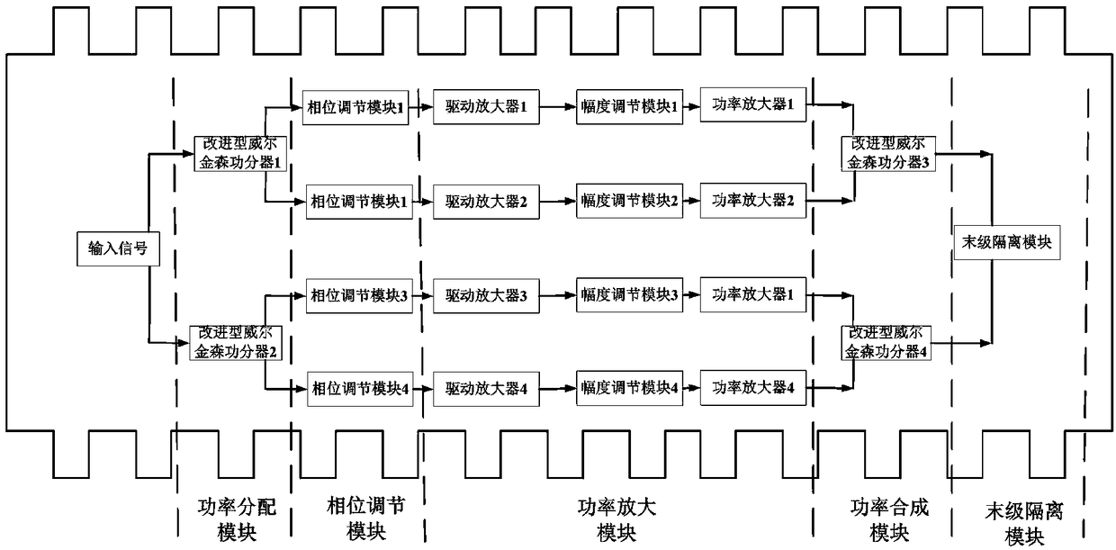 A planar four-channel power combining amplifier