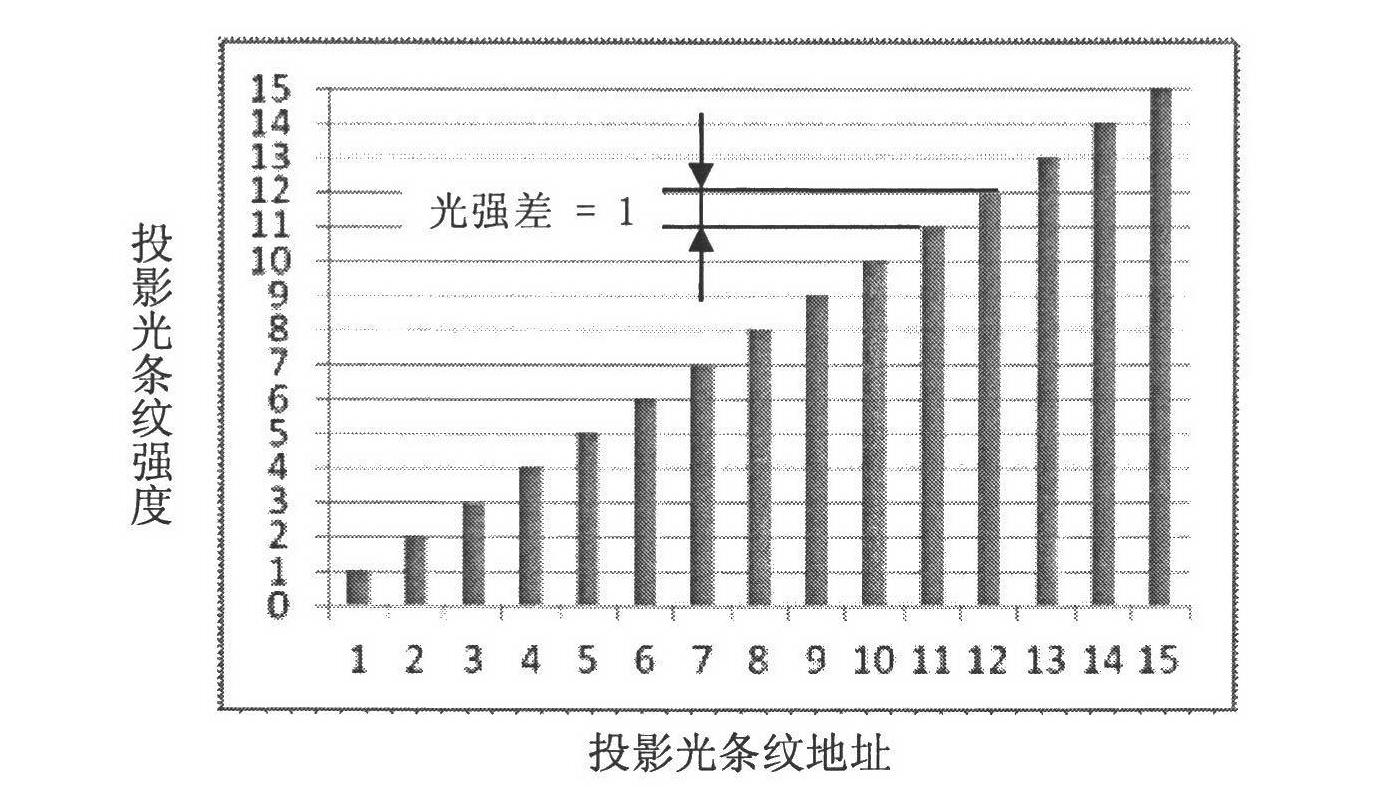 Three-dimensional image measuring method