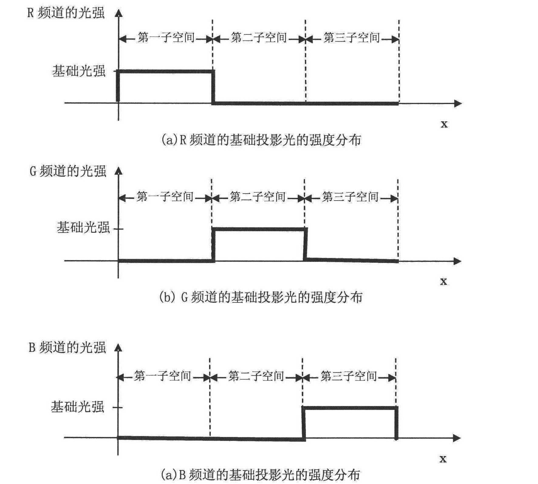 Three-dimensional image measuring method