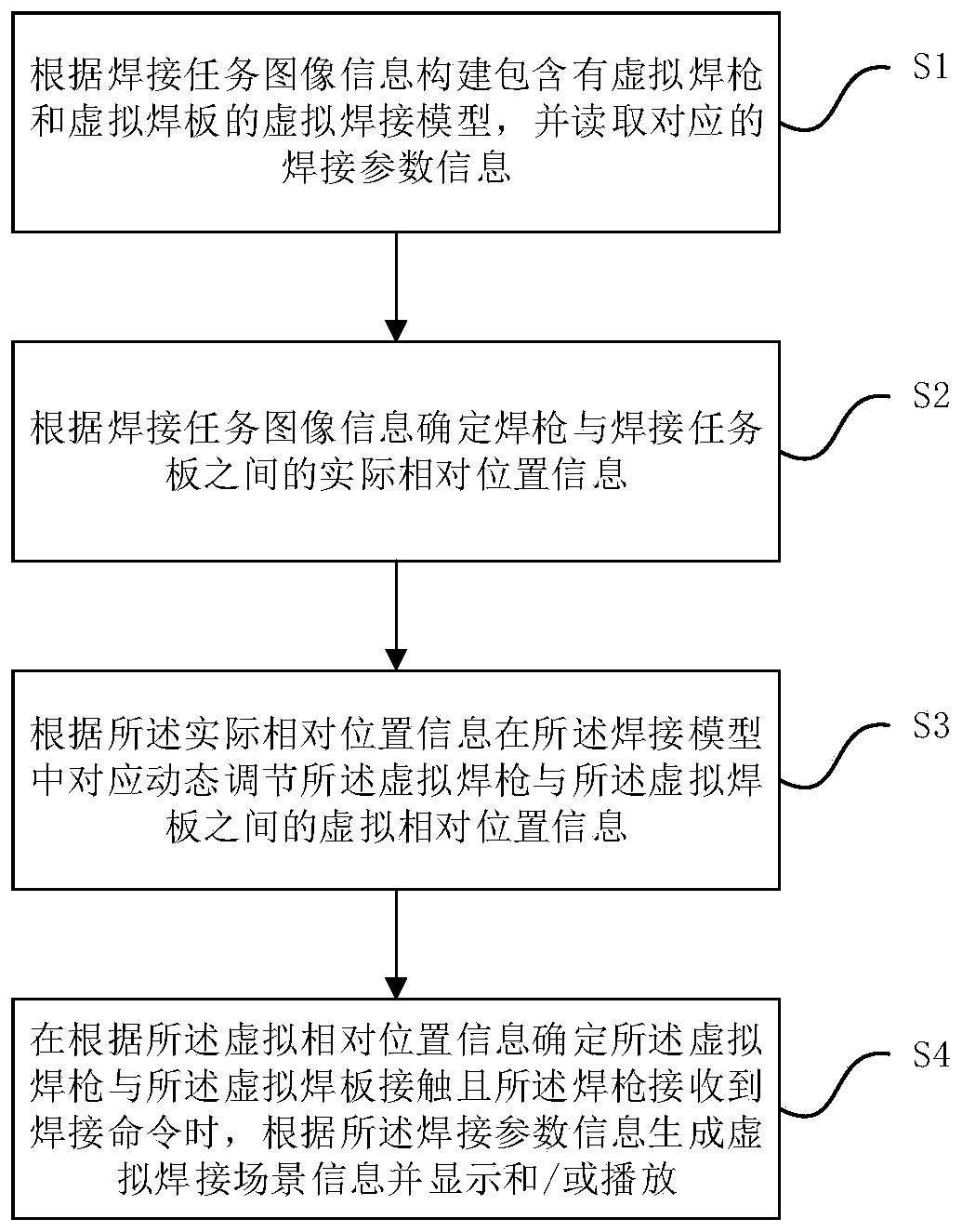 Welding simulation training method, device and system based on augmented reality