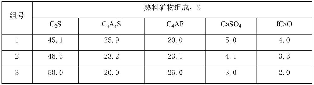 Special cementing material for preparing wear-resistant ultra-high performance concrete