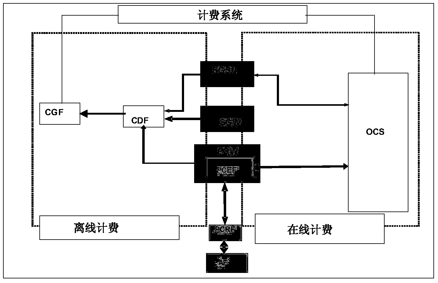 Offline charging method and device