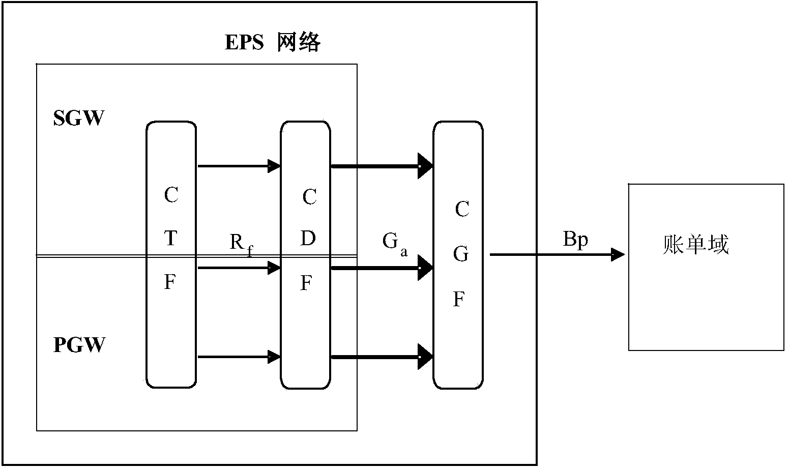 Offline charging method and device