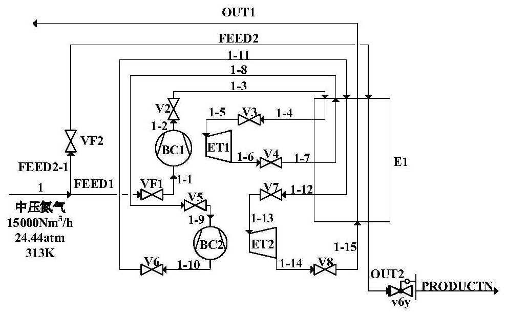 Variable load control and optimization method for air separation liquefaction device