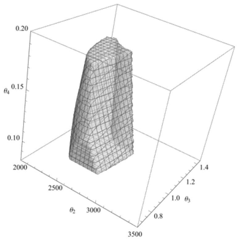 Variable load control and optimization method for air separation liquefaction device