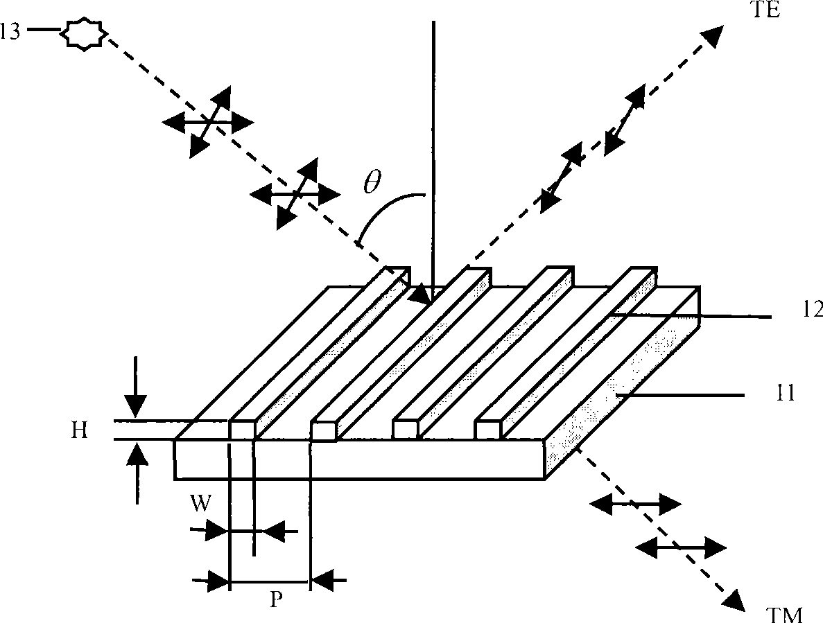 Sub-wave length embedded type grating structure polarizing sheet and manufacturing method thereof