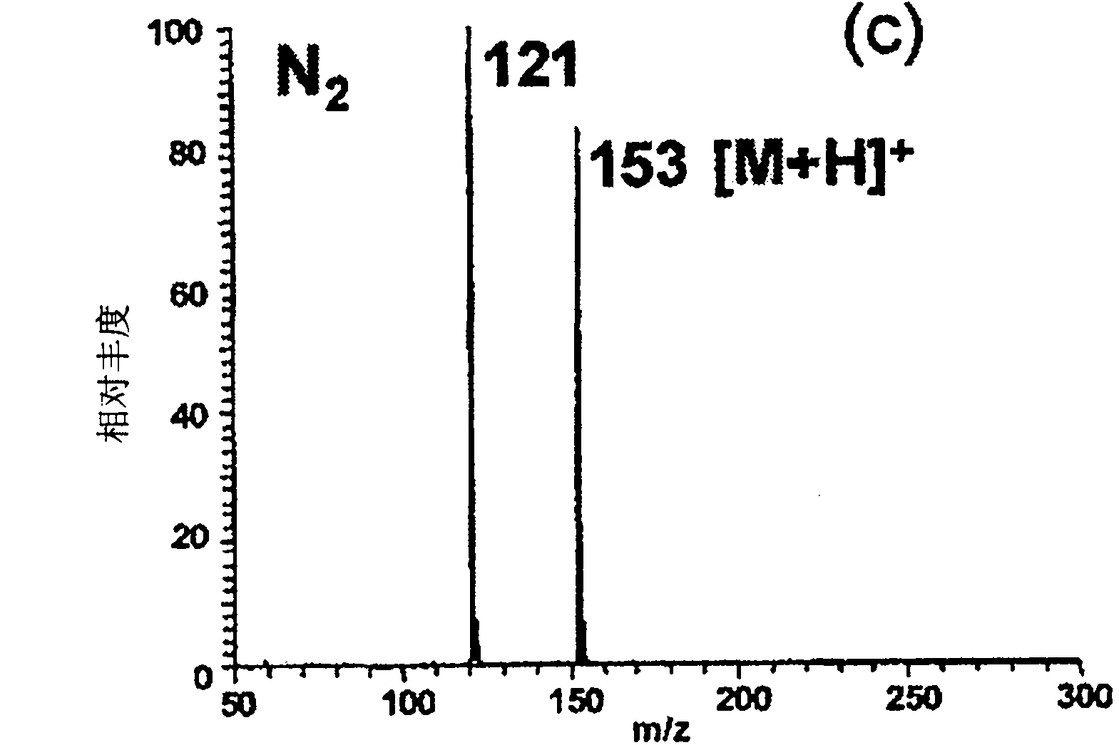 Low temperature plasma probe and methods of use thereof