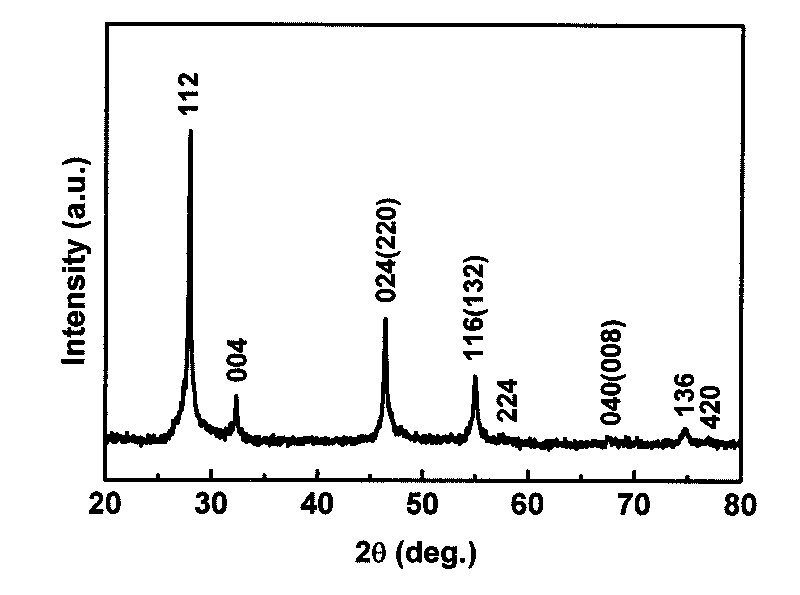 Method for preparing high-quality copper indium sulfide by employing single-source molecular precursor