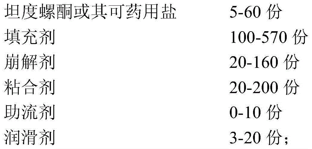 Tandospirone enteric-coated tablets and preparation method thereof