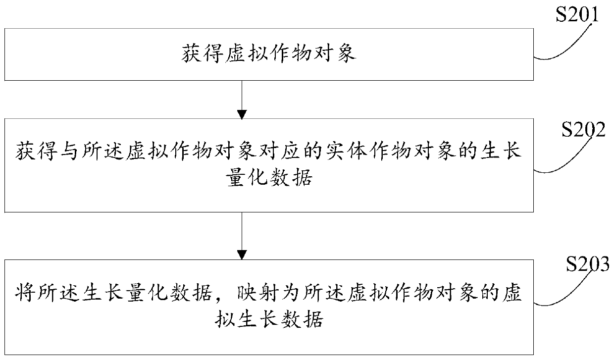 Data processing method and device