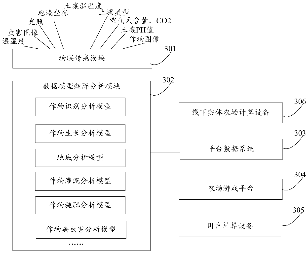 Data processing method and device