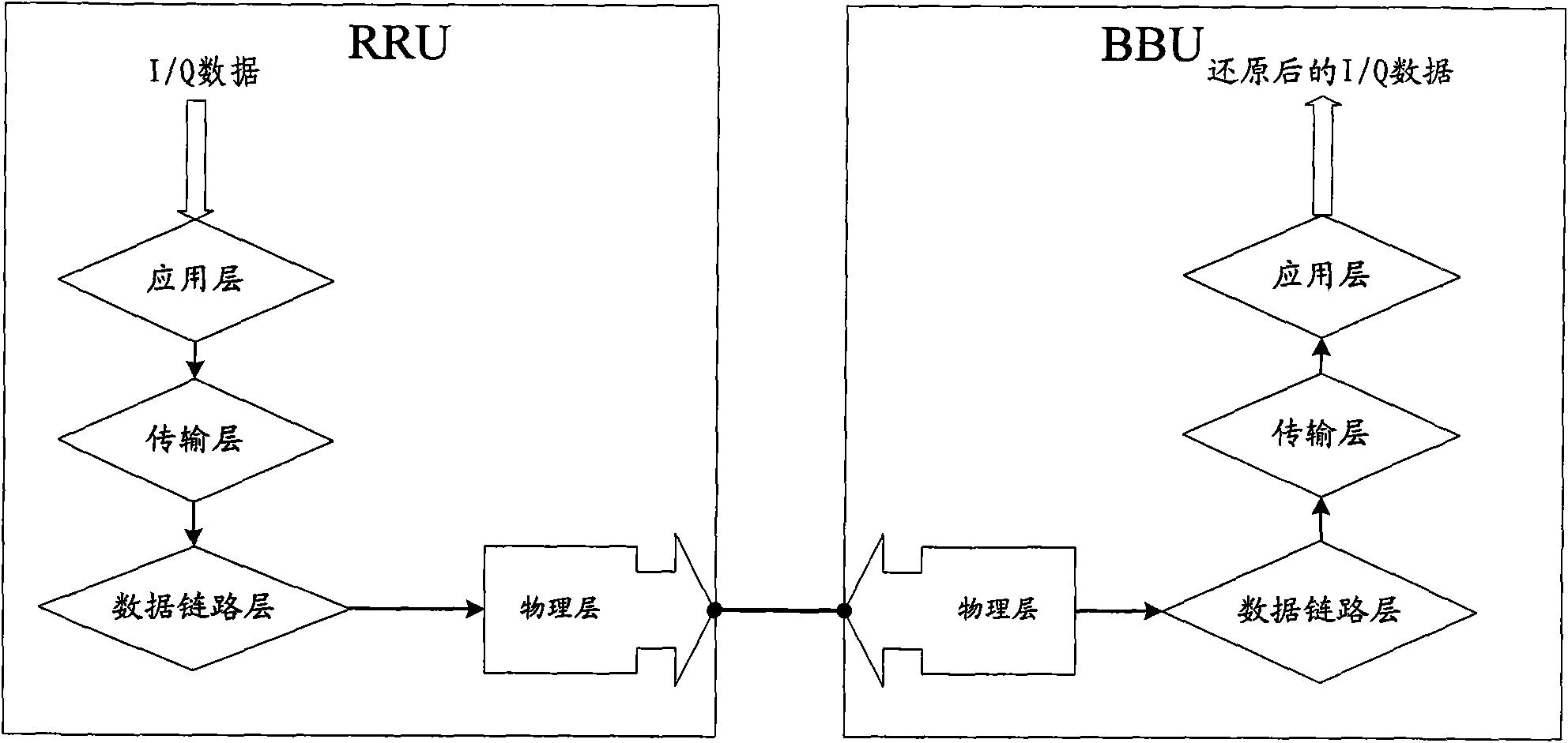 Data transmission method, device and distributed base station system